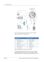 Preview for 36 page of Thermo Scientific VF-F20-A Operating Manual