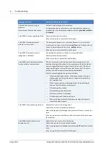 Preview for 206 page of Thermo Scientific VF-F20-A Operating Manual