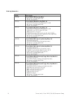 Preview for 32 page of Thermo Scientific VSTAR-ISE Reference Manual