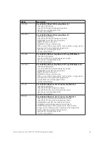 Preview for 33 page of Thermo Scientific VSTAR-ISE Reference Manual