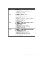 Preview for 34 page of Thermo Scientific VSTAR-ISE Reference Manual