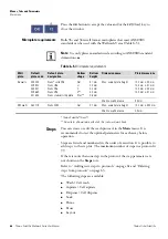 Preview for 68 page of Thermo Scientific Wellwash Versa User Manual