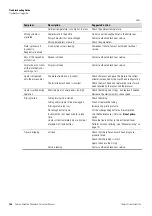 Preview for 138 page of Thermo Scientific Wellwash Versa User Manual