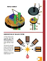 Preview for 17 page of Thermo Solar ECO2 160 Technical Installation Manual