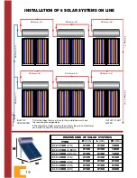 Preview for 18 page of Thermo Solar ECO2 160 Technical Installation Manual