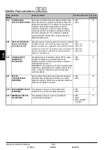 Предварительный просмотр 108 страницы Thermo Solar SGC16H Manual