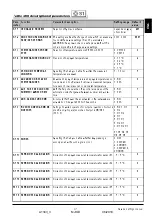 Preview for 31 page of Thermo Solar SGC36HV Useu Manual