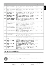 Preview for 35 page of Thermo Solar SGC36HV Useu Manual