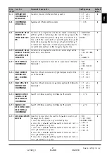 Preview for 41 page of Thermo Solar SGC36HV Useu Manual