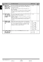 Preview for 42 page of Thermo Solar SGC36HV Useu Manual