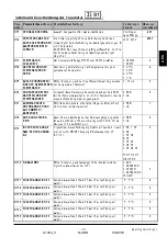 Preview for 79 page of Thermo Solar SGC36HV Useu Manual