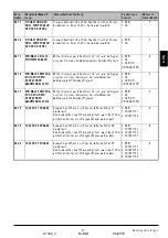 Preview for 81 page of Thermo Solar SGC36HV Useu Manual