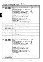 Preview for 82 page of Thermo Solar SGC36HV Useu Manual