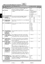 Preview for 84 page of Thermo Solar SGC36HV Useu Manual