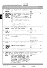 Preview for 86 page of Thermo Solar SGC36HV Useu Manual