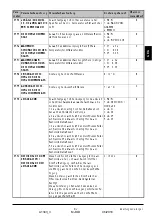 Preview for 87 page of Thermo Solar SGC36HV Useu Manual