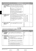 Preview for 88 page of Thermo Solar SGC36HV Useu Manual