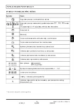 Preview for 107 page of Thermo Solar SGC36HV Useu Manual