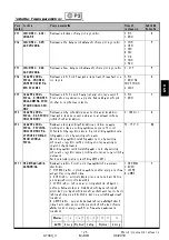 Preview for 125 page of Thermo Solar SGC36HV Useu Manual