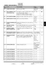 Preview for 127 page of Thermo Solar SGC36HV Useu Manual