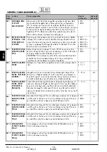 Preview for 128 page of Thermo Solar SGC36HV Useu Manual