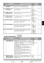 Preview for 129 page of Thermo Solar SGC36HV Useu Manual