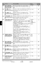 Preview for 130 page of Thermo Solar SGC36HV Useu Manual