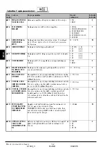 Preview for 132 page of Thermo Solar SGC36HV Useu Manual