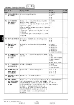 Preview for 134 page of Thermo Solar SGC36HV Useu Manual