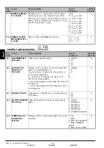 Preview for 136 page of Thermo Solar SGC36HV Useu Manual