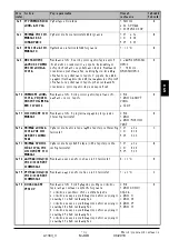 Preview for 137 page of Thermo Solar SGC36HV Useu Manual