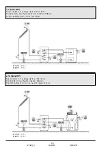 Preview for 160 page of Thermo Solar SGC36HV Useu Manual