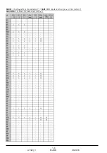 Preview for 178 page of Thermo Solar SGC36HV Useu Manual