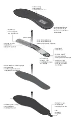 Preview for 2 page of Thermo Soles HEATED INSOLES Instructions Manual