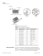 Preview for 34 page of Thermo 15i Instruction Manual