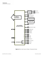 Preview for 140 page of Thermo 15i Instruction Manual