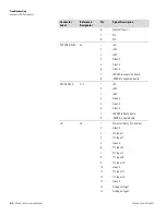 Preview for 142 page of Thermo 15i Instruction Manual