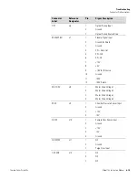 Preview for 147 page of Thermo 15i Instruction Manual