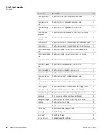 Preview for 222 page of Thermo 15i Instruction Manual