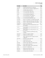 Preview for 225 page of Thermo 15i Instruction Manual