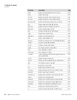 Preview for 226 page of Thermo 15i Instruction Manual