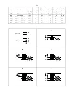 Preview for 3 page of Thermo 22 Series Operating Instructions Manual