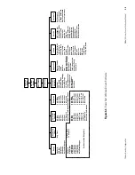 Preview for 33 page of Thermo 42i Instruction Manual