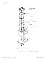 Preview for 152 page of Thermo 42i Instruction Manual