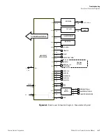 Preview for 161 page of Thermo 42i Instruction Manual