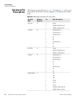 Preview for 162 page of Thermo 42i Instruction Manual