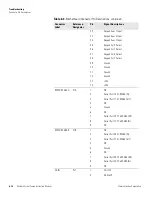 Preview for 166 page of Thermo 42i Instruction Manual