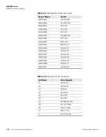 Preview for 306 page of Thermo 42i Instruction Manual