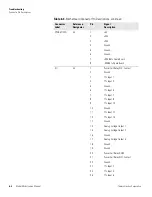 Preview for 170 page of Thermo 48i Instruction Manual