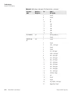 Preview for 172 page of Thermo 48i Instruction Manual